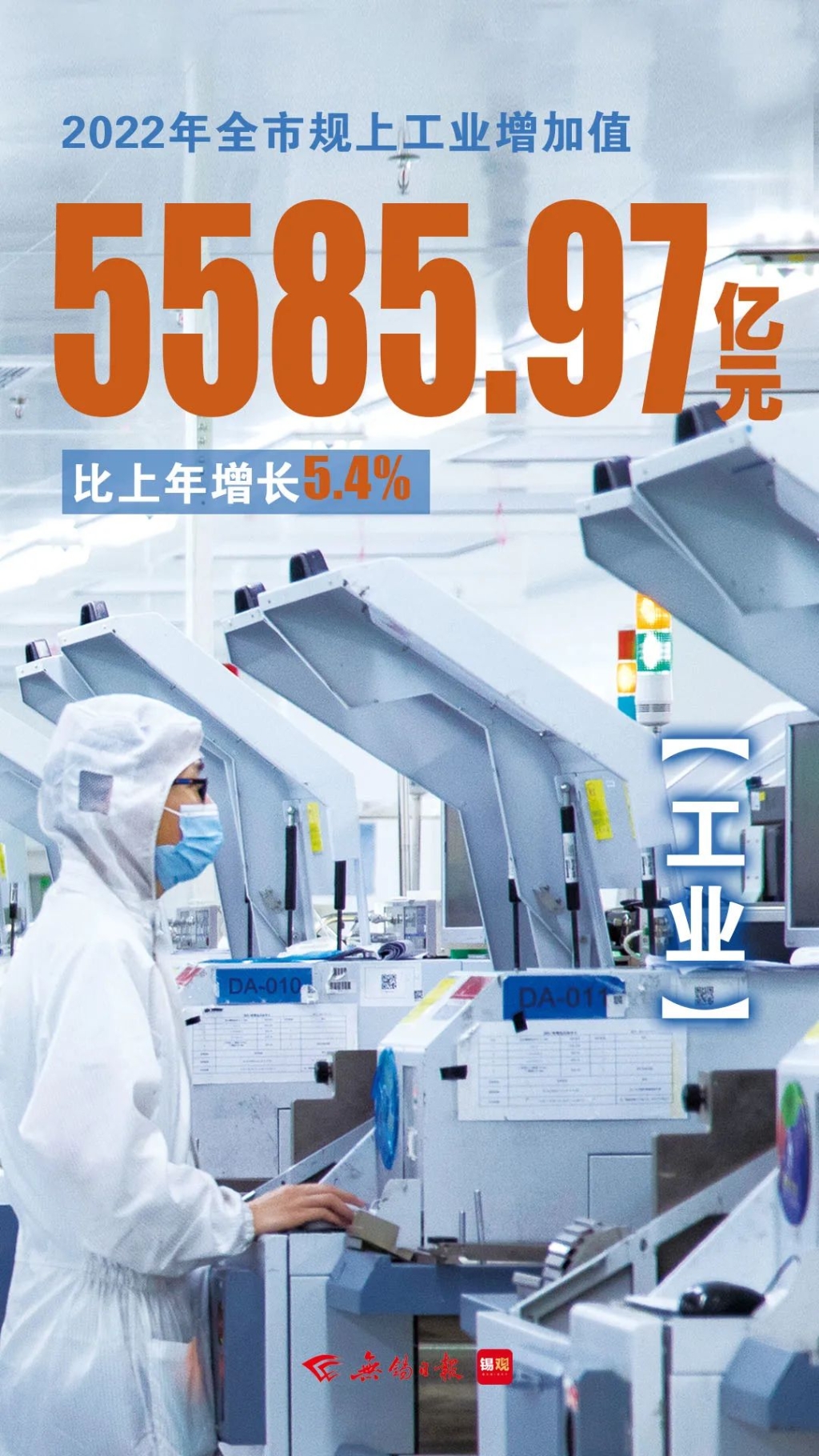 規(guī)上工業(yè)增加值，增長(zhǎng)5.4%